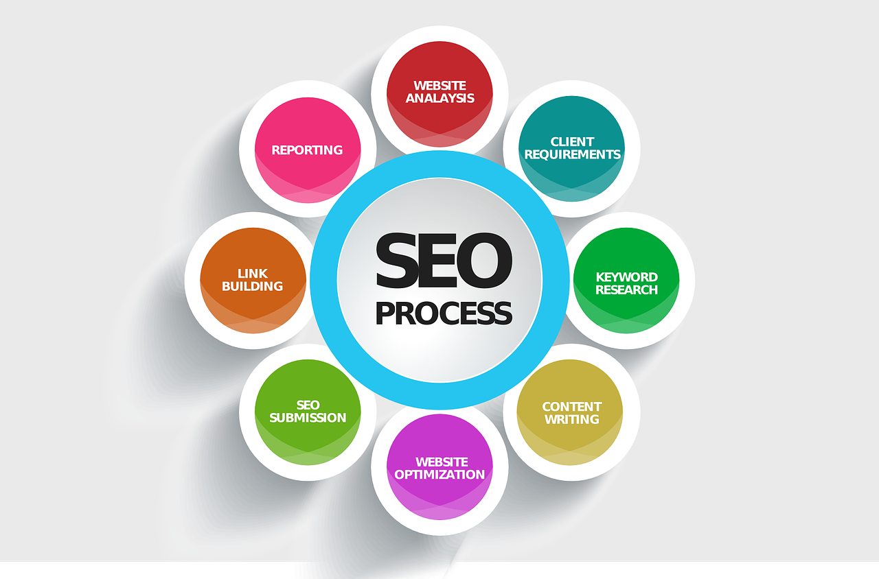 Seo Agency